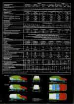 French GSA brochure 1984